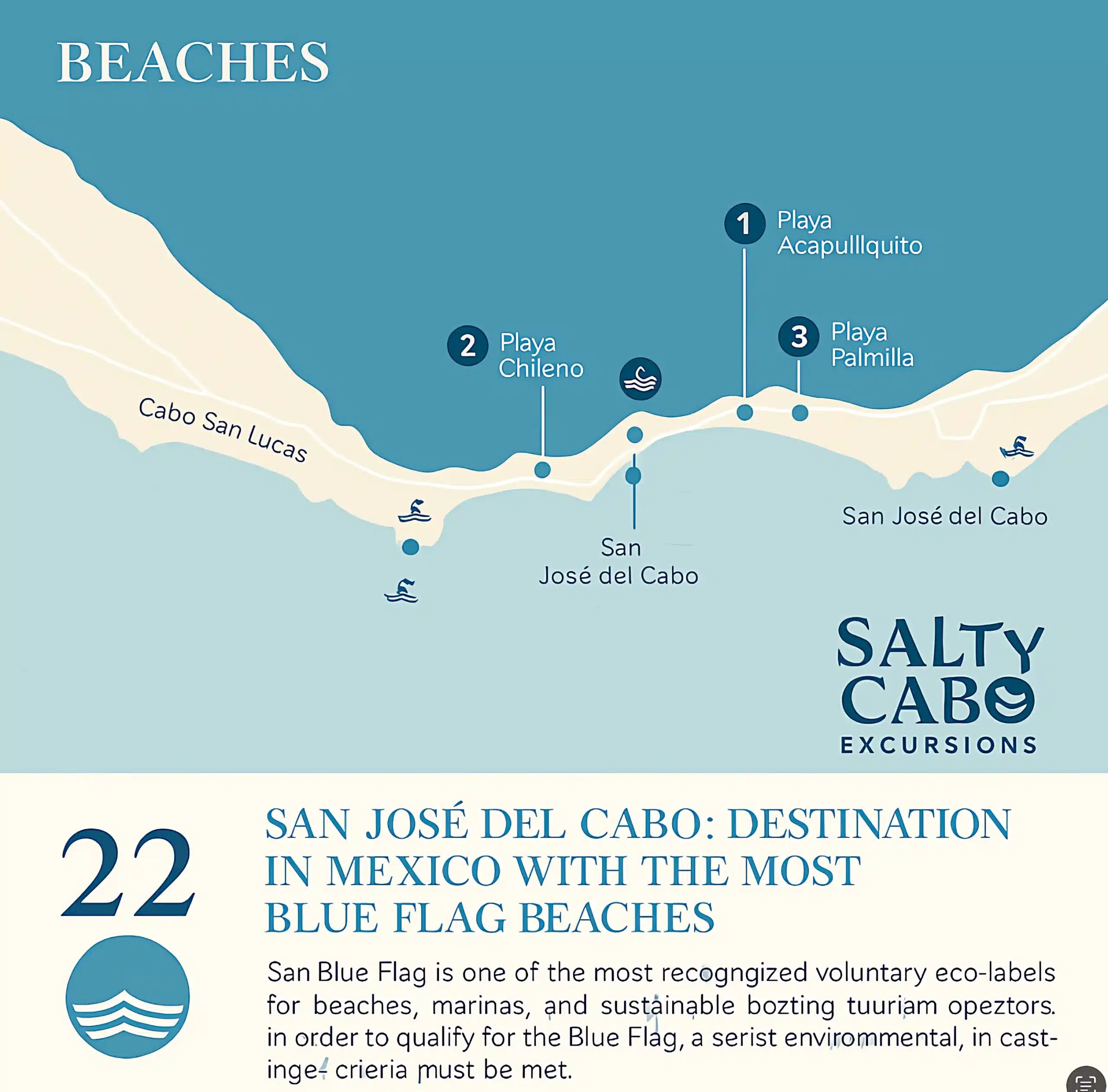 Snorkeling map Salty Cabo Excursions